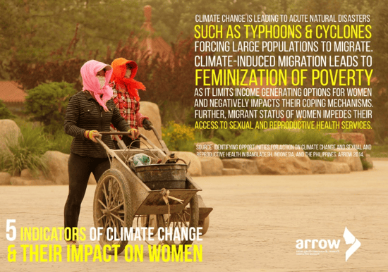 Impact of climate change on women