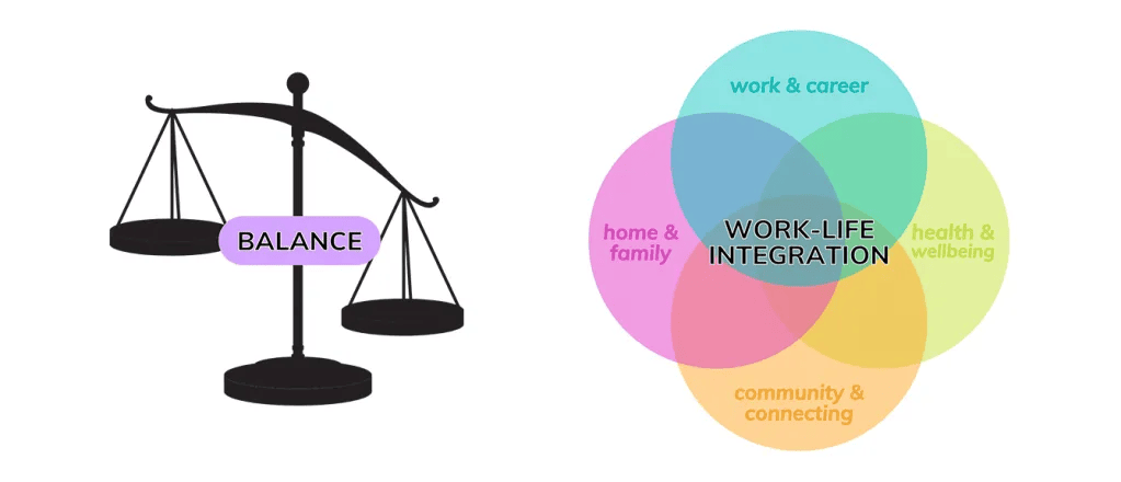 L’équilibre travail-vie personnelle nous a fait défaut – mais l’harmonie pourrait être l’avenir